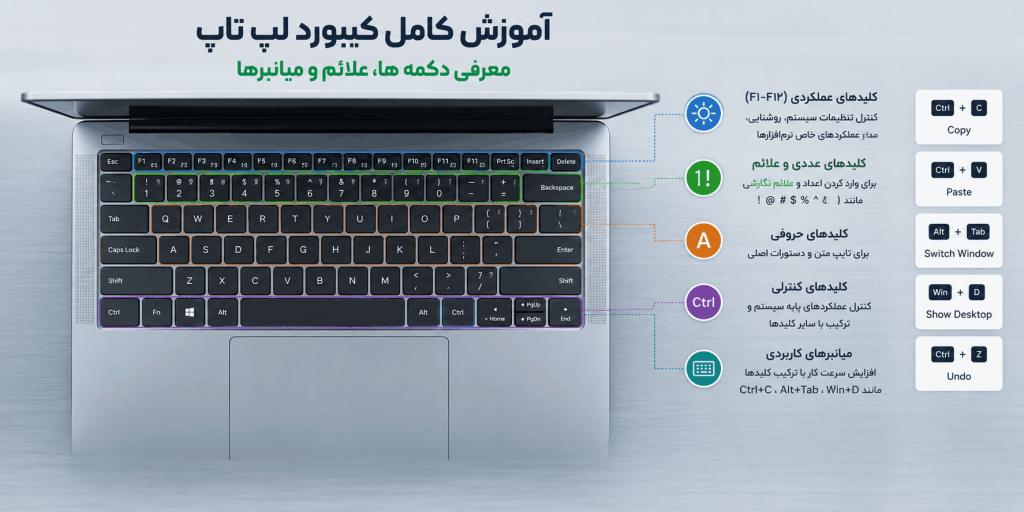 آموزش کامل کیبورد لپ تاپ